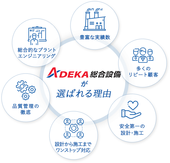 ADEKA総合設備の特徴